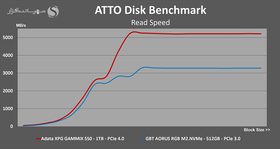 atto-read.png