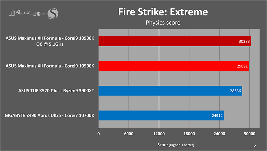 3dmark-oc.png