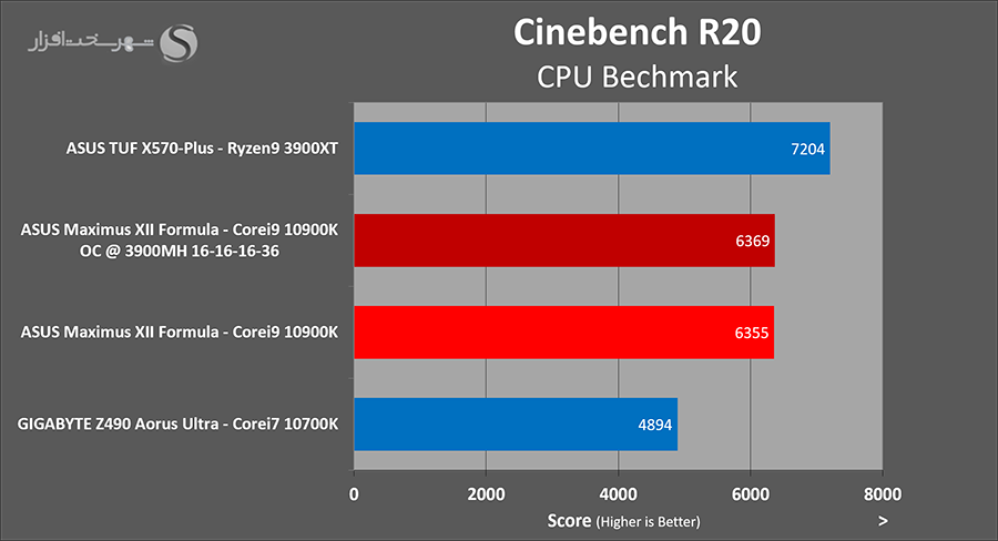 cinebench-oc-mem.png