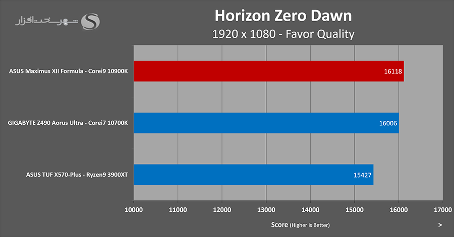horizon-score.png
