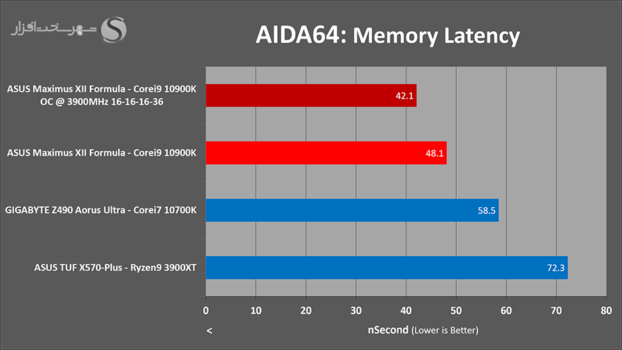 latency-oc.png