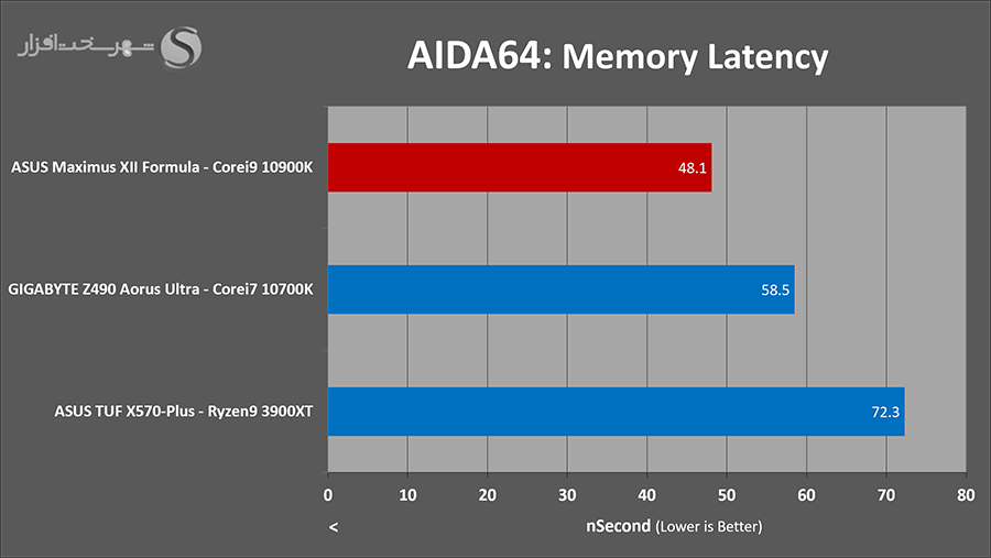 latency.png