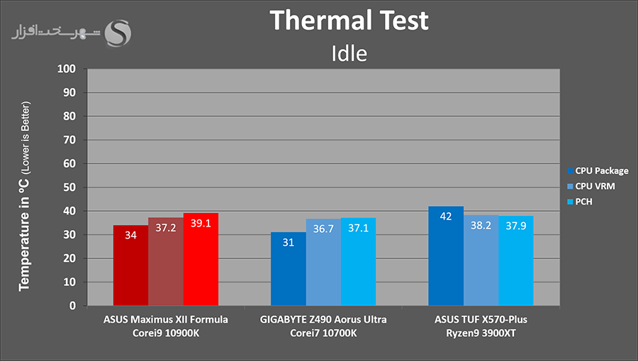 temps-idle.png