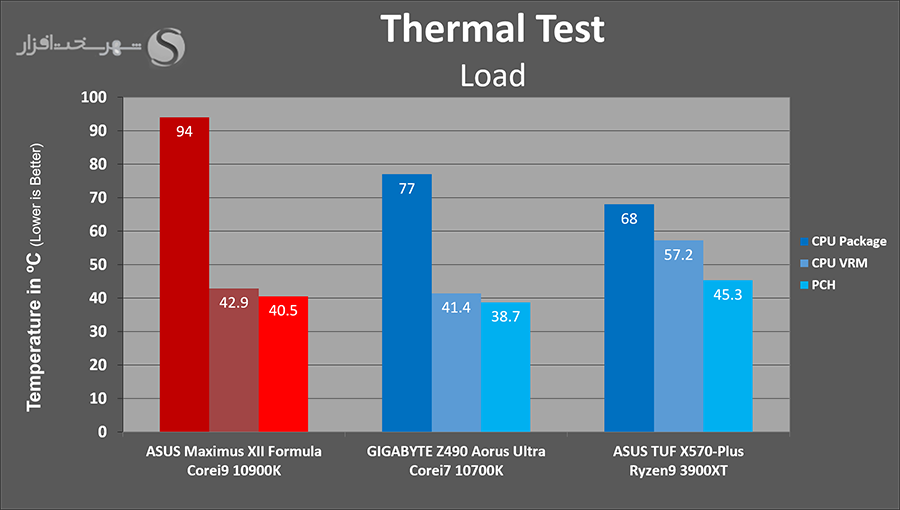 temps-load.png