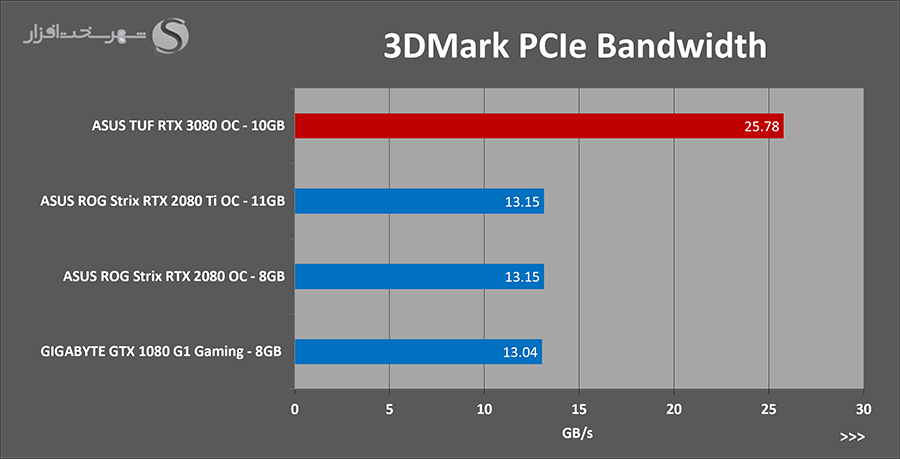 pcie.png