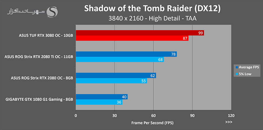 sottr-uhd.png