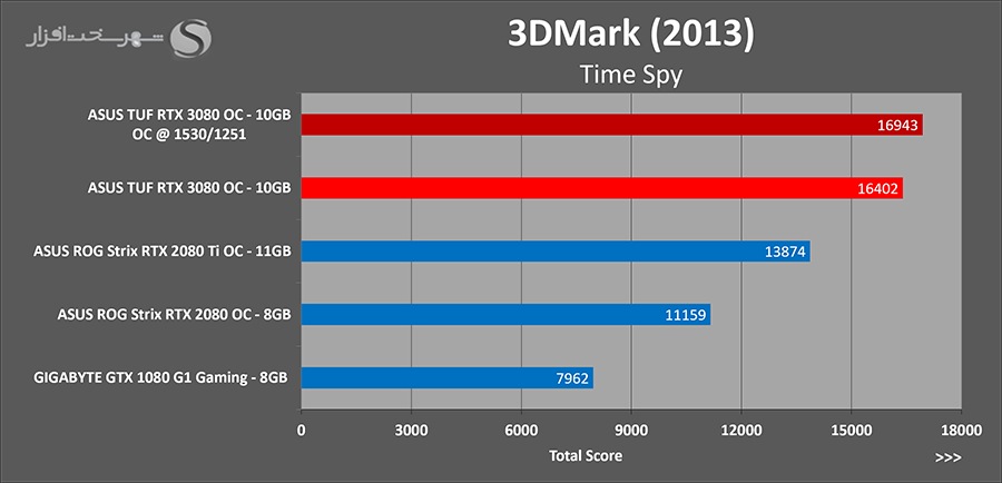 timespy-oc.png