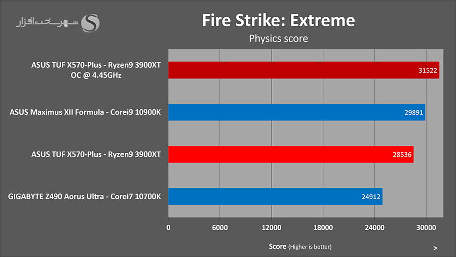 3dmark-oc.jpg