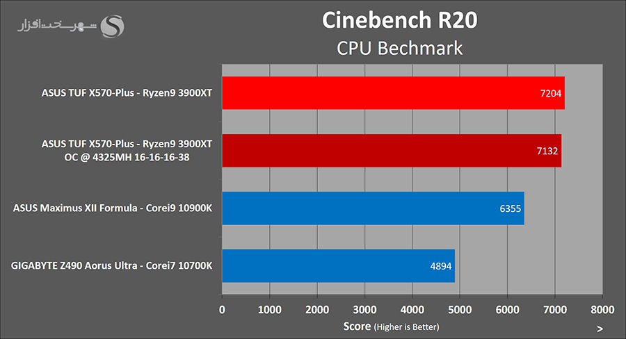 cinebench-mem.jpg