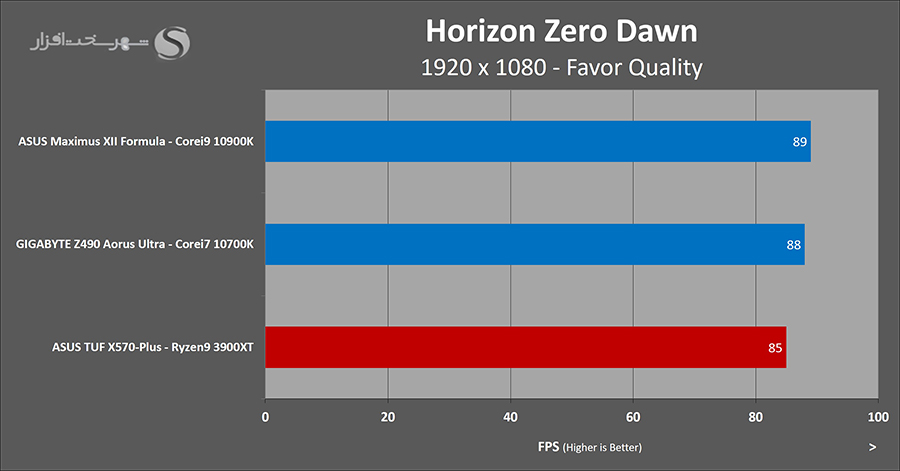 horizon-fps.jpg