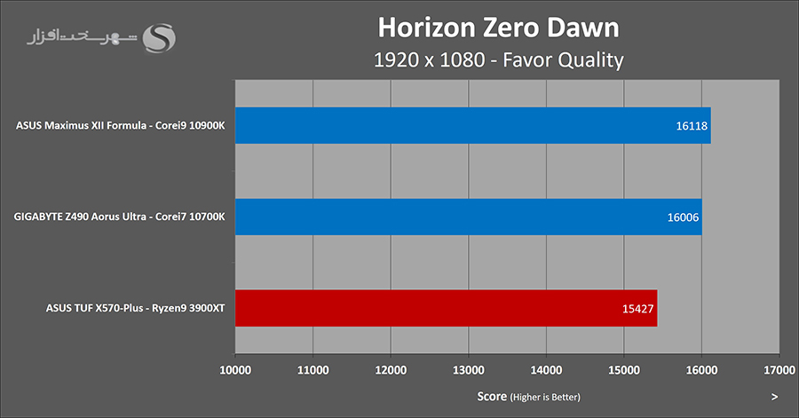 horizon-score.jpg