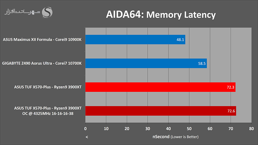 latency-oc.jpg