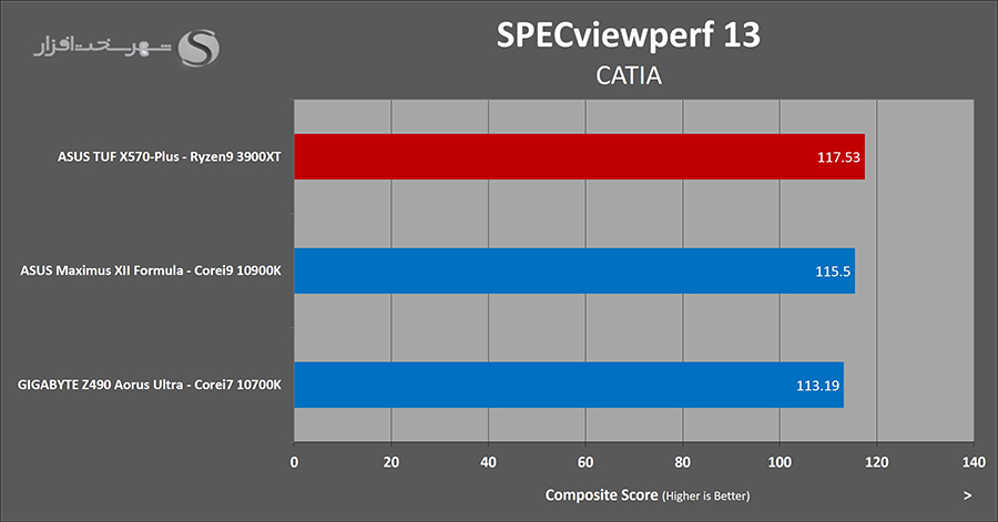 spec-catia.jpg