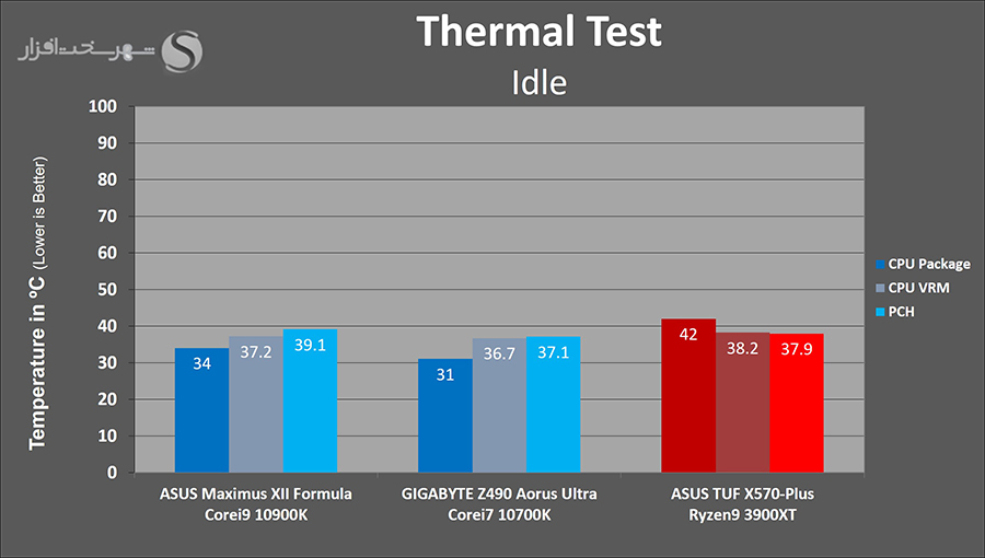 temps-idle.jpg