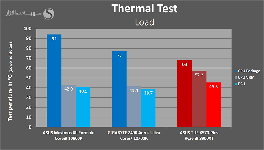 temps-load.jpg