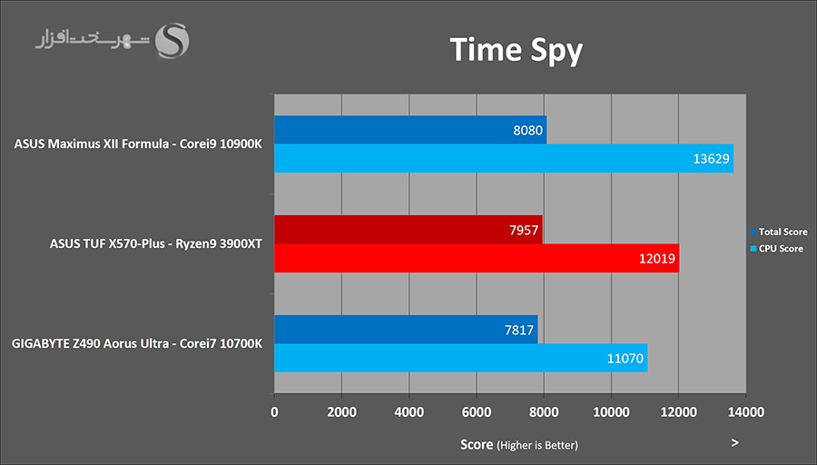 timespy.jpg