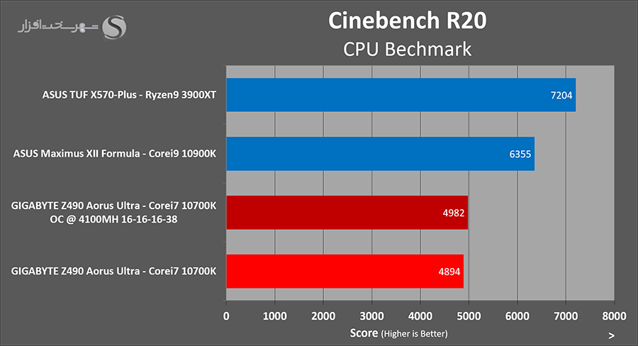cinebench-mem.png