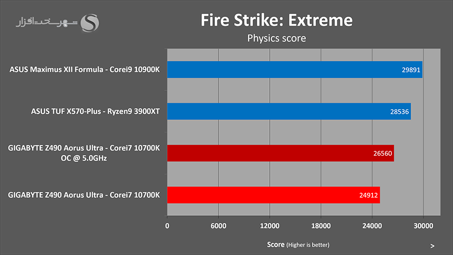 firestrike-oc.png