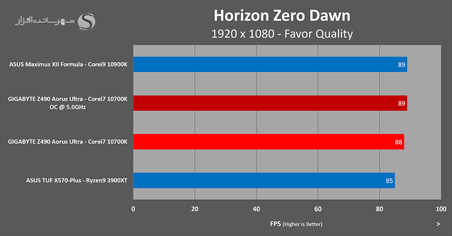 horizon-fps-oc.png
