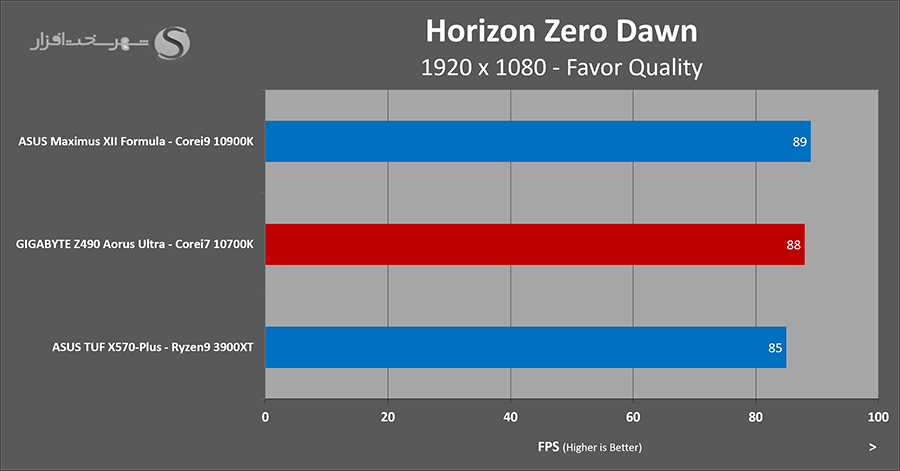 horizon-fps.png