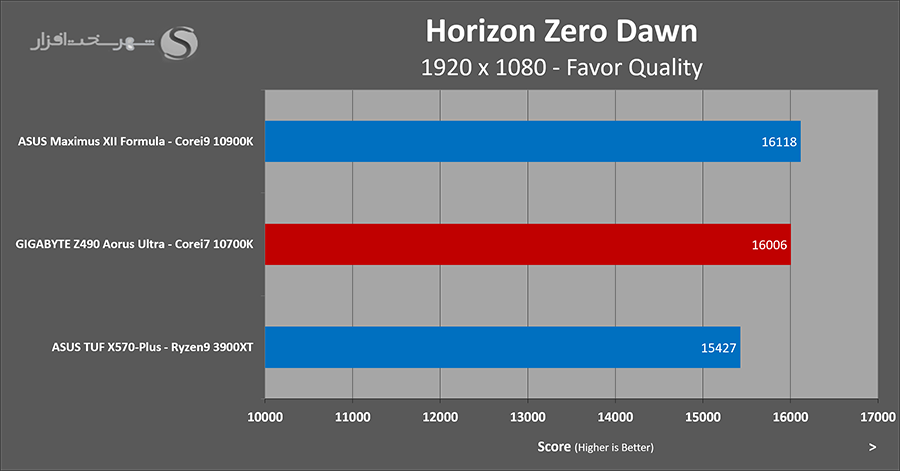 horizon-score.png
