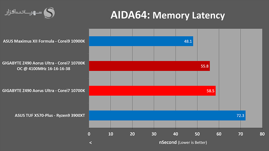 latency-oc.png