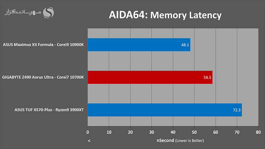 latency.png