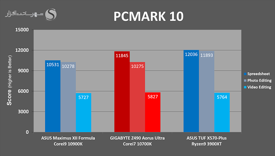 pcmark10.png