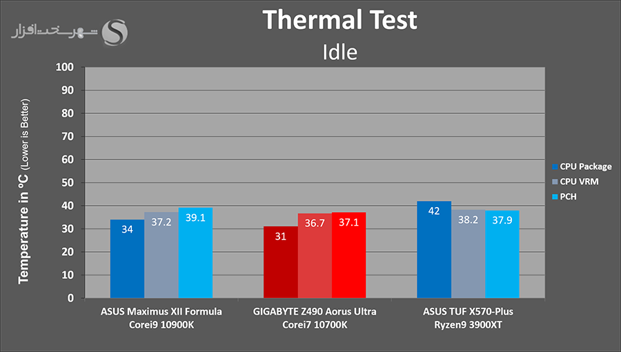 temps-idle.png