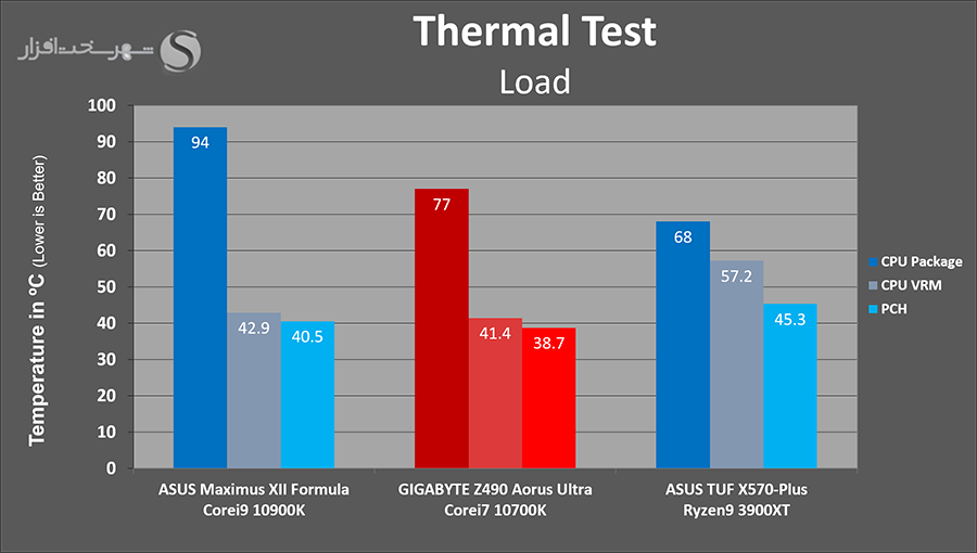 temps-load.png