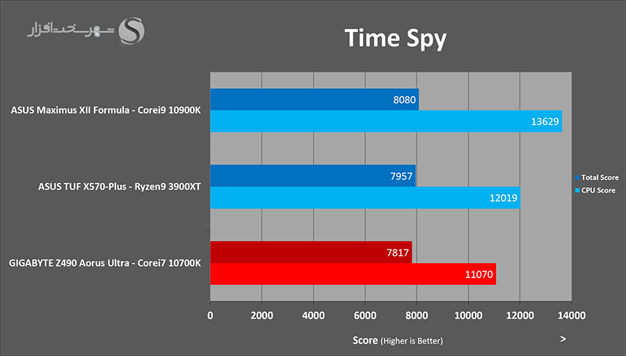 timespy.png