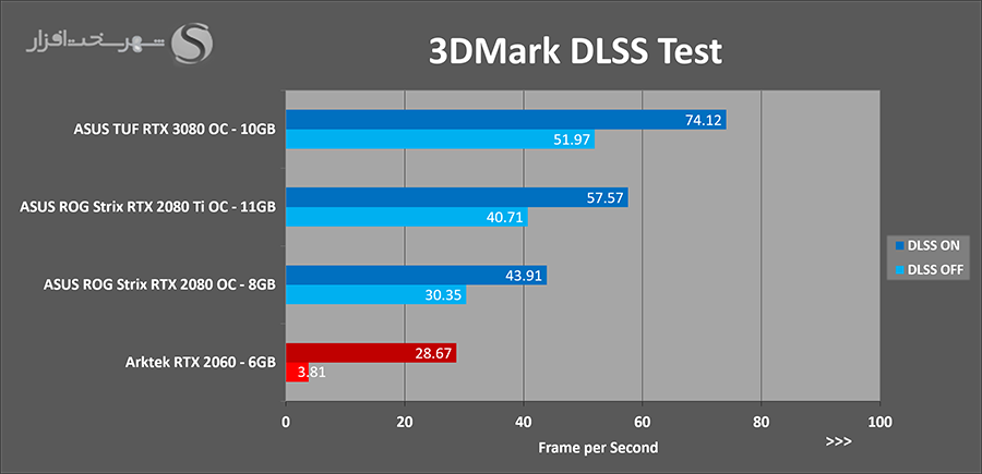 3dm-dlss.png