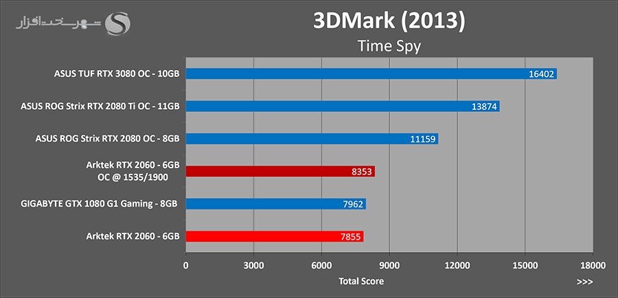 3dm-timespy-oc.png