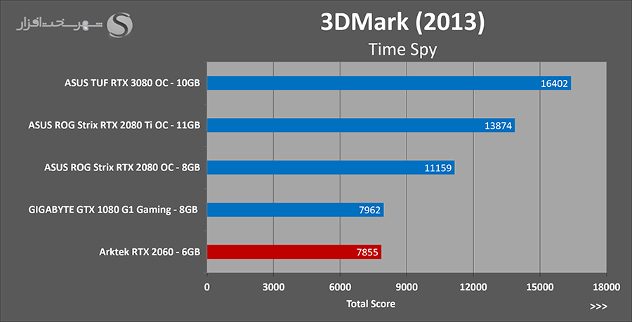3dm-timespy.png