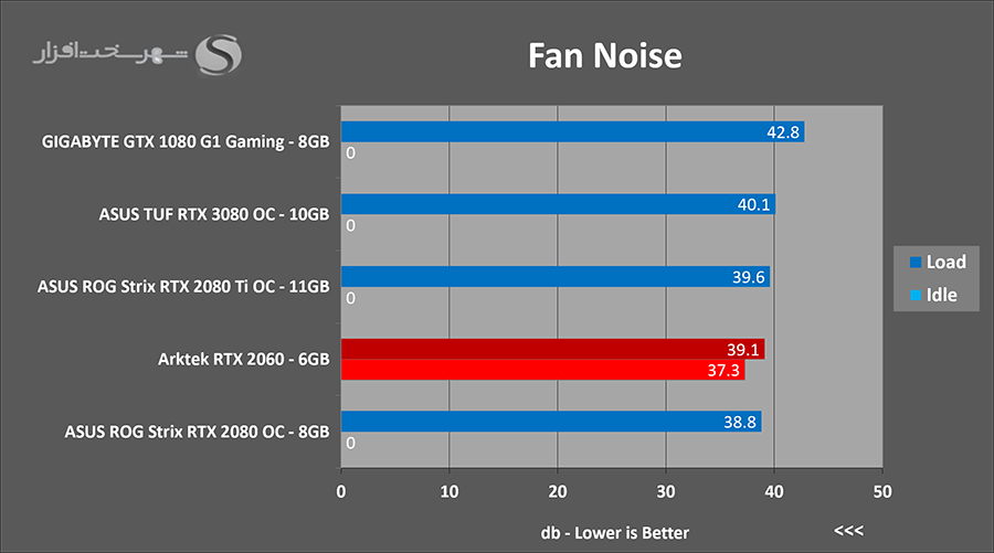 fannoise.png