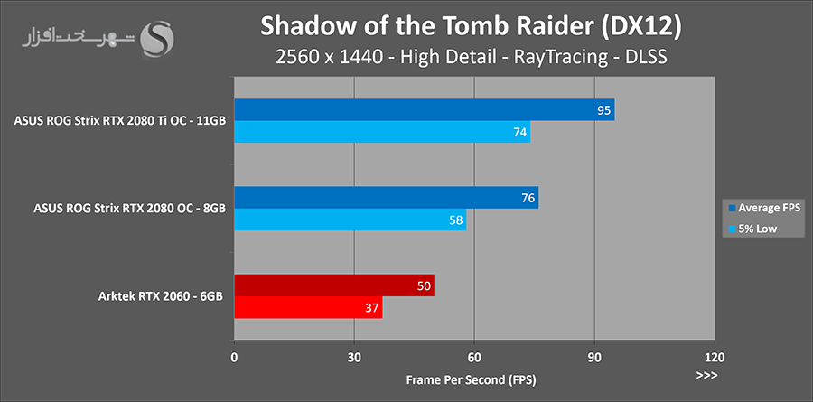 sottr-rt-dlss.png