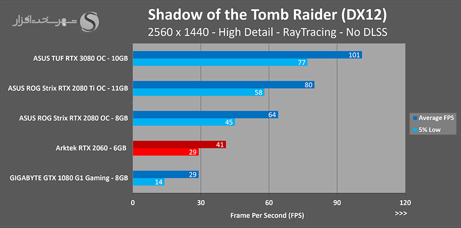 sottr-rt.png
