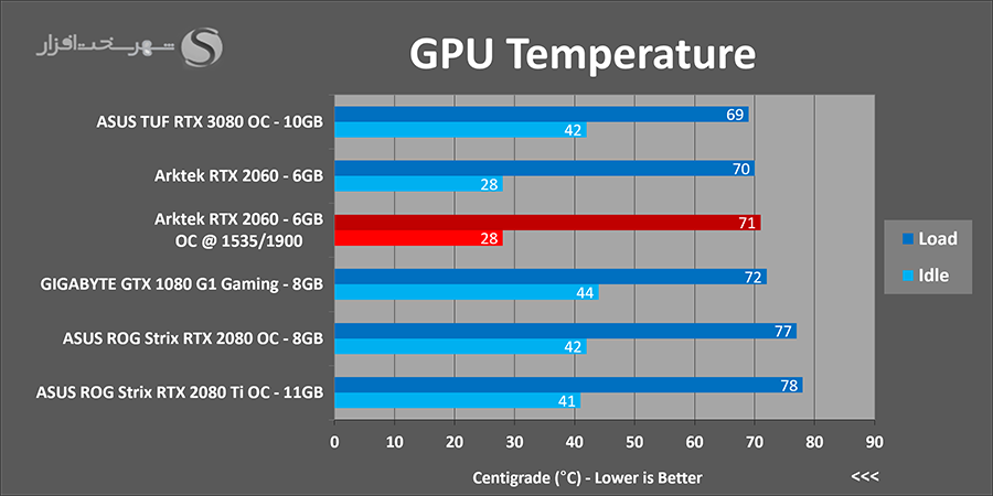 temps-oc.png