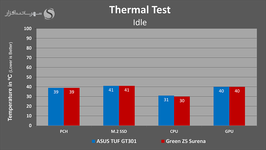 temp-idle.png