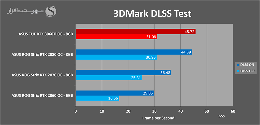 3dm-dlss.png