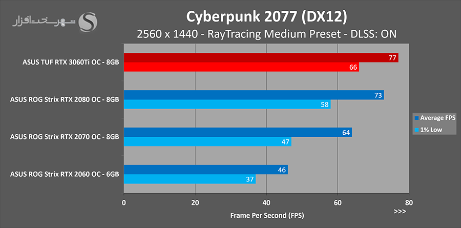 cyberpunk-dlss.png