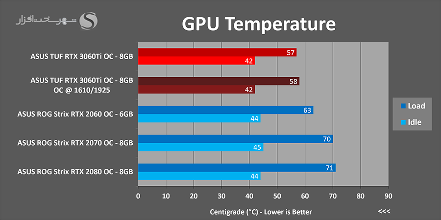 temps-oc.png