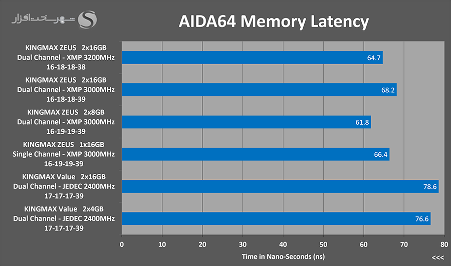 aida-latency.png