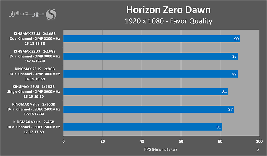 horizon-fps.png