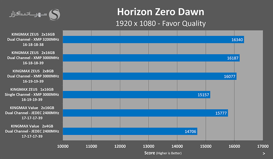 horizon-score.png