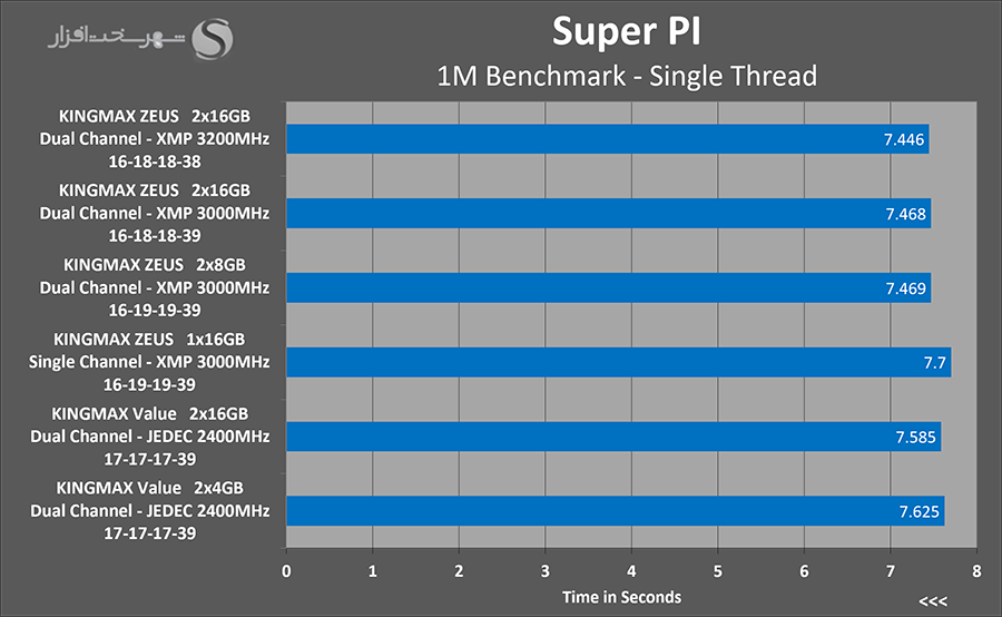 superpi.png
