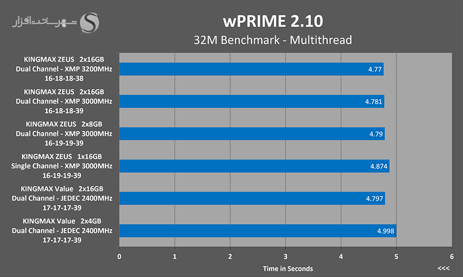 wprime.png