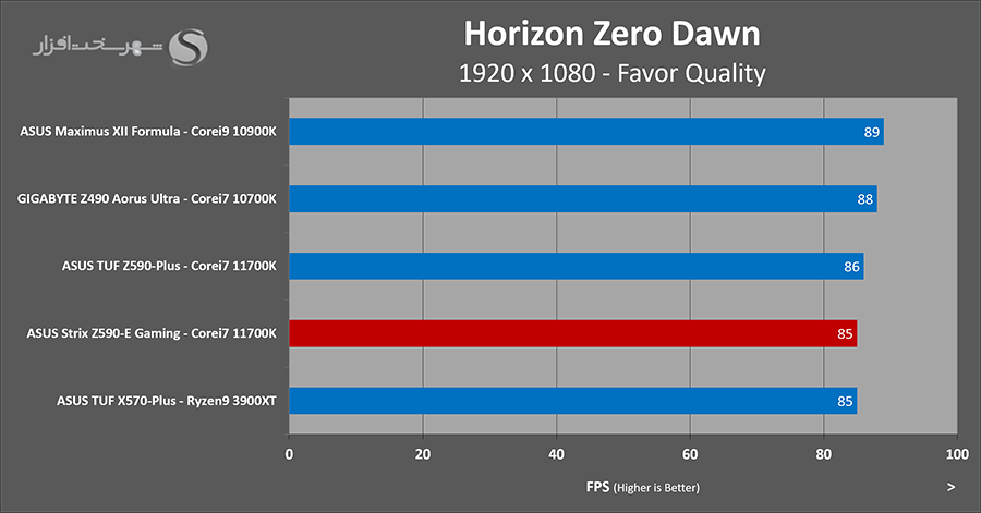 horizon-fps.png