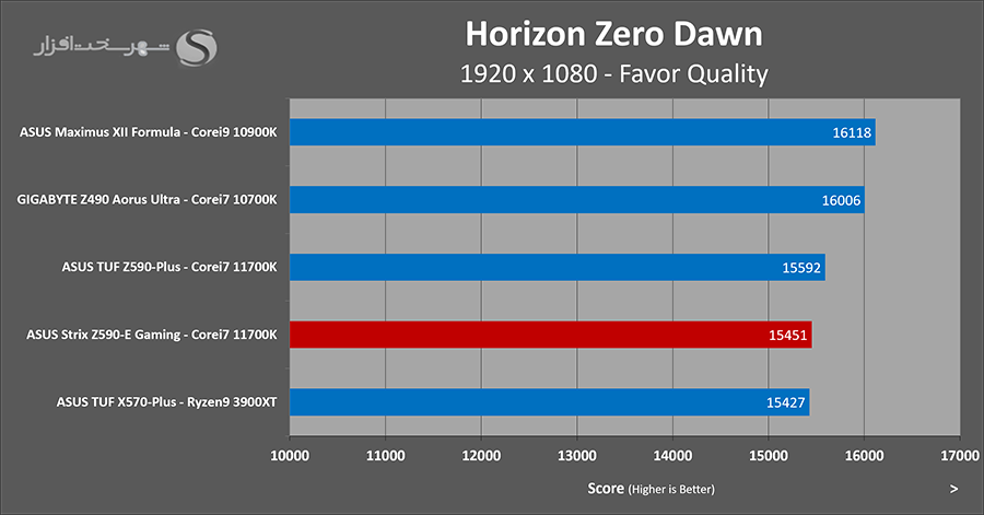 horizon-score.png