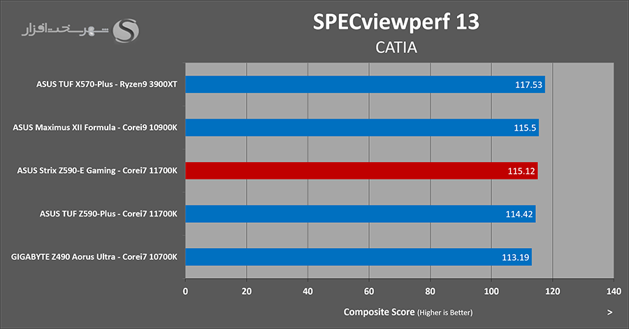 spec-catia.png